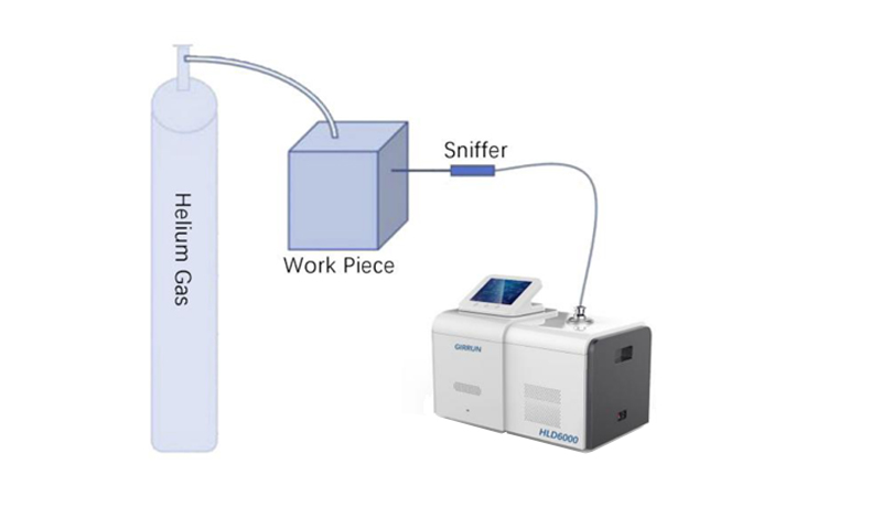 64ec0268357dc.jpg Minor Leak Detector and Mass Leak Detector -1.jpg