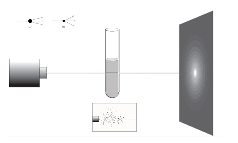 64ed640266793.jpg particle size analyzer -1.jpg