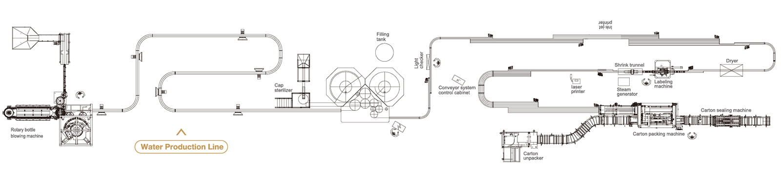 651d7630a7c4a.jpg drink water production layout.jpg